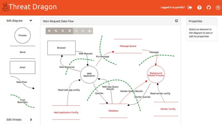 OWASP Threat Dragon - Penetration Testing Tools, ML And Linux Tutorials