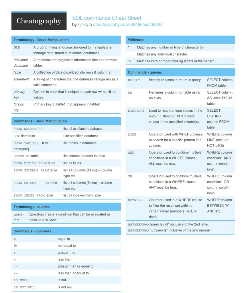 SQL Commands Cheat Sheet Penetration Testing Tools ML And Linux 