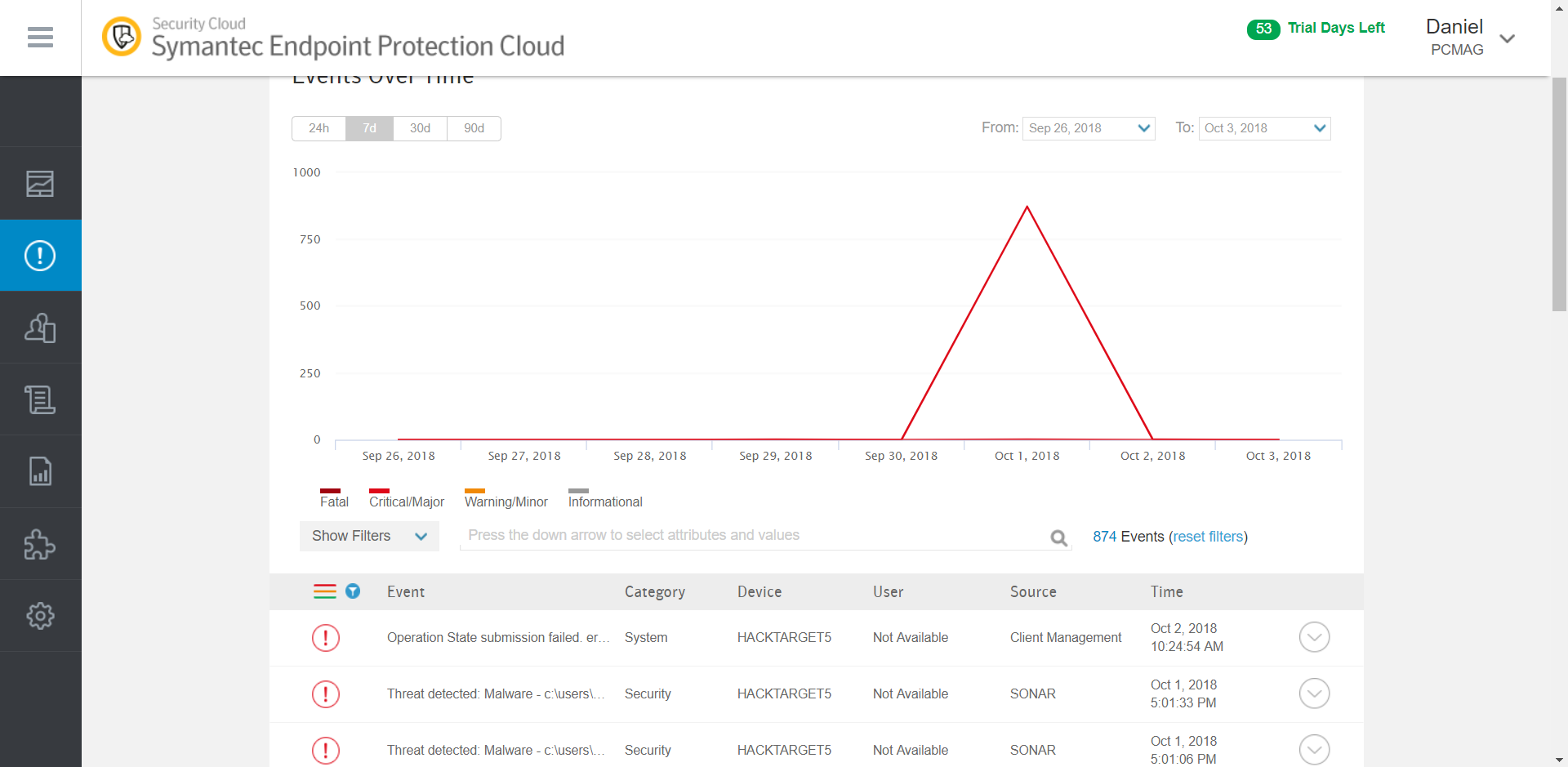 symantec endpoint protection cloud management console