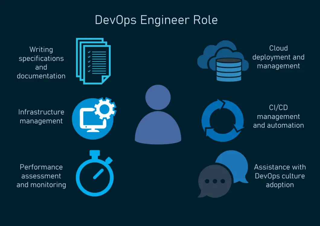 DevOps Principles, Practices, and DevOps Engineer Role - Penetration ...