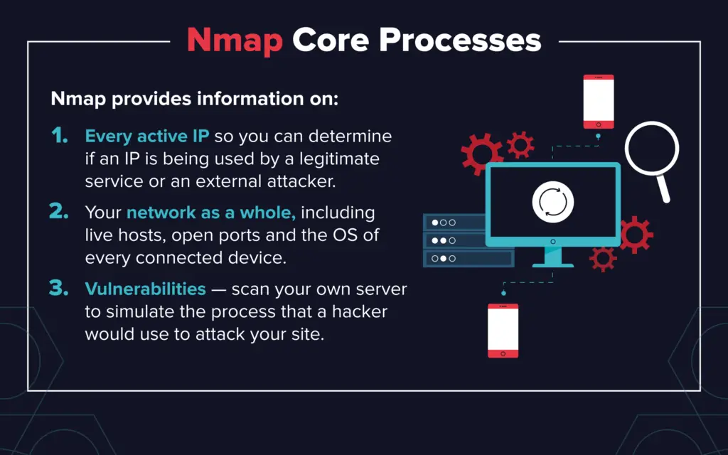 essential-nmap-commands-for-system-admins-penetration-testing-tools-ml-and-linux-tutorials