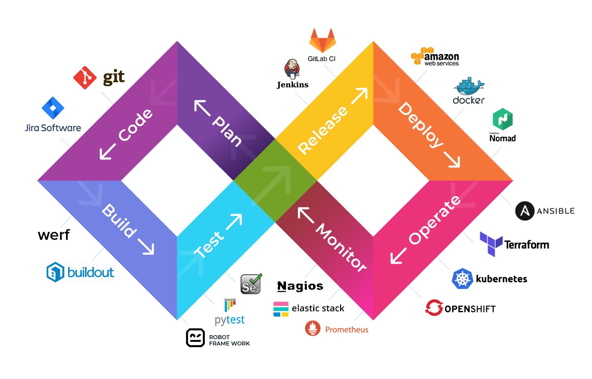 devops-roadmap-to-become-a-successful-devops-engineer-penetration